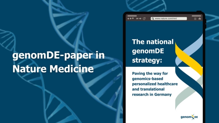 Illustration mit DNA-Doppelhelix im Hintergrund. Links steht der Text: „genomDE-Veröffentlichung im Nature Medicine“. Rechts ist ein Smartphone abgebildet, das eine Webseite mit dem Titel zeigt: „The national genomDE strategy: Paving the way for genomics-based personalized healthcare and translational research in Germany“. Unten rechts befindet sich das genomDE-Logo.